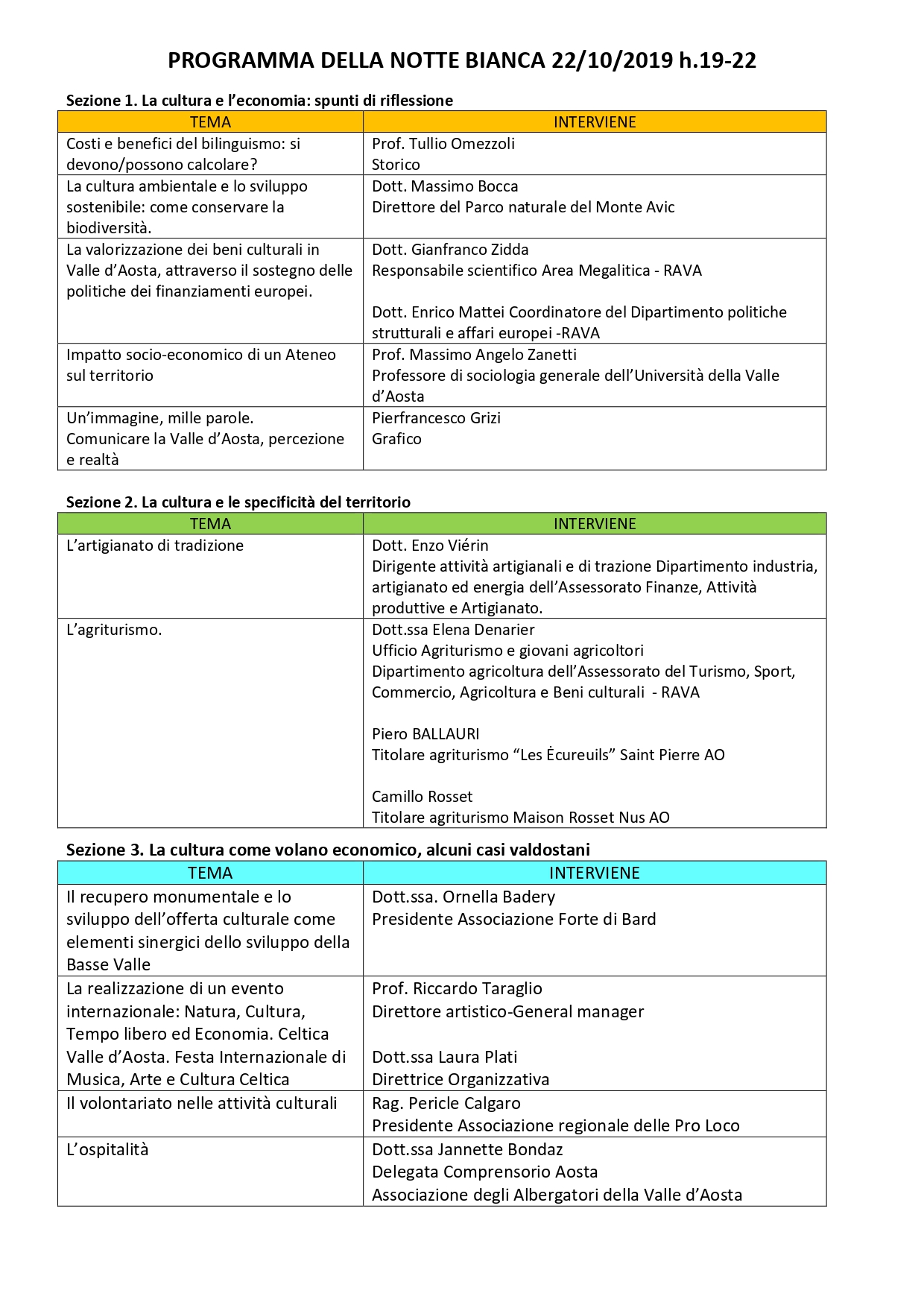 CS del 21 10 19 Notte Bianca Liceo Economico e sociale LES Aosta page 0002